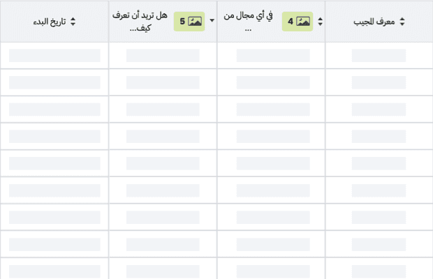 charts