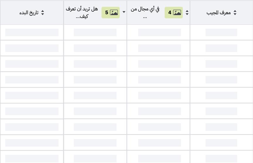 charts