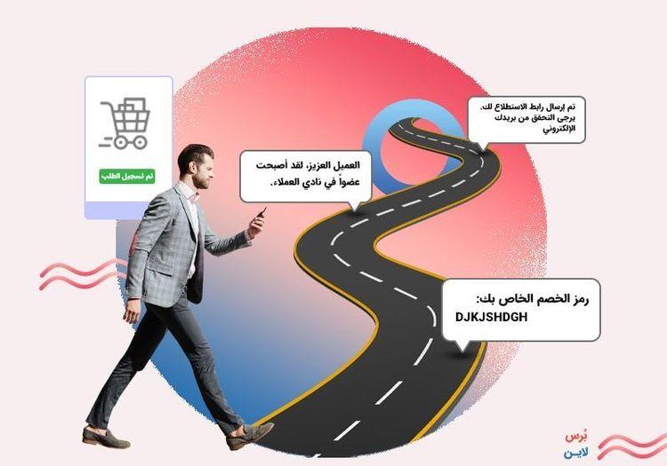 ما هي أتمتة التسويق وكيف تغيِّر أعمالك؟