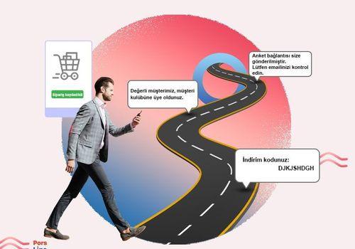 Pazarlama otomasyonu nedir ve işletmenize nasıl yardımcı olabilir?